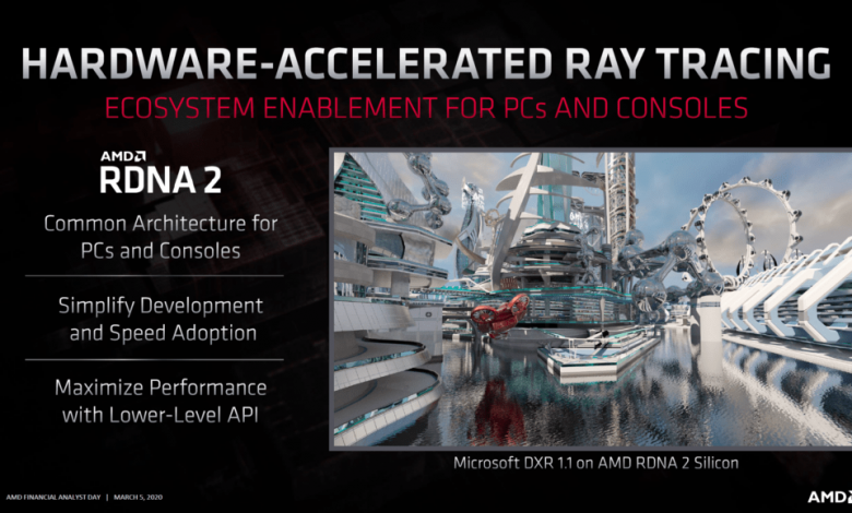 AMD Radeon Roadmap 2020 RDNA2 Radeon RX Navi 2x GPUs 2 1030x579 1