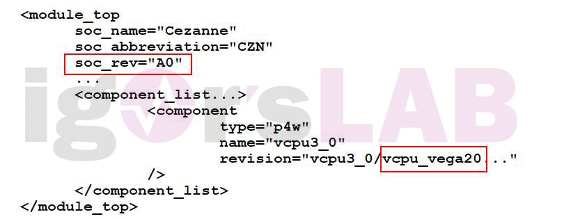 Les AMD Ryzen 4000 sont en phase de finalisation 4 Code CZN