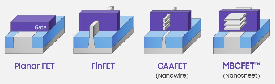 Intel GAAFET