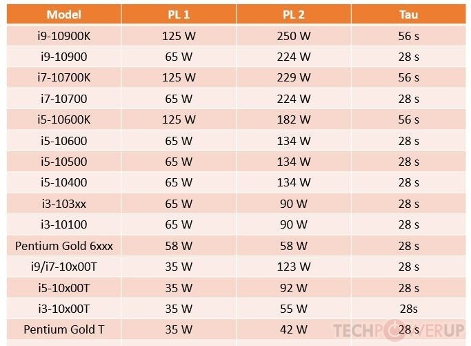 Intel dévoile les PL et Tau de sa Gen10 2 Intel Gen10 PL et Tau