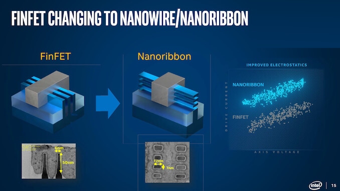 Intel Nanowire Nanoribon