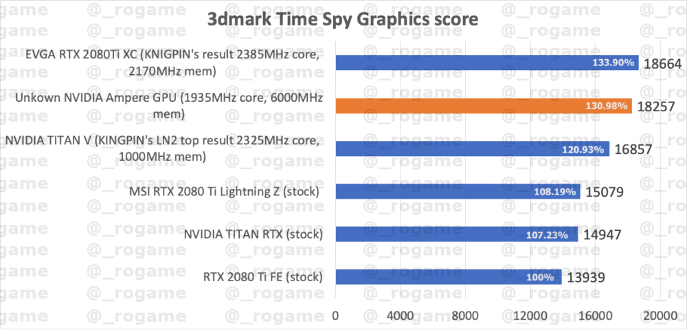 RTX 3090 3DMark Time Spy