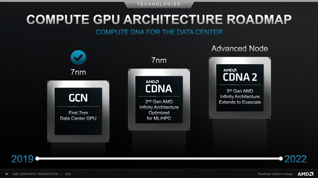 AMD Roadmap GPU Datacenter 2020