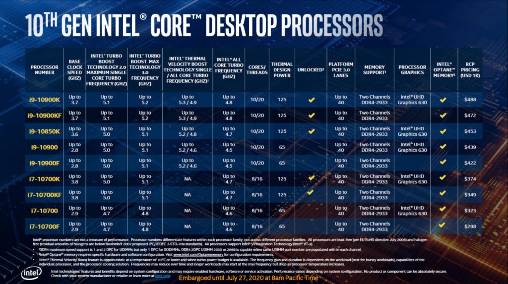 Intel lance officiellement le i9-10850K à 453$ 2 Intel Gen10