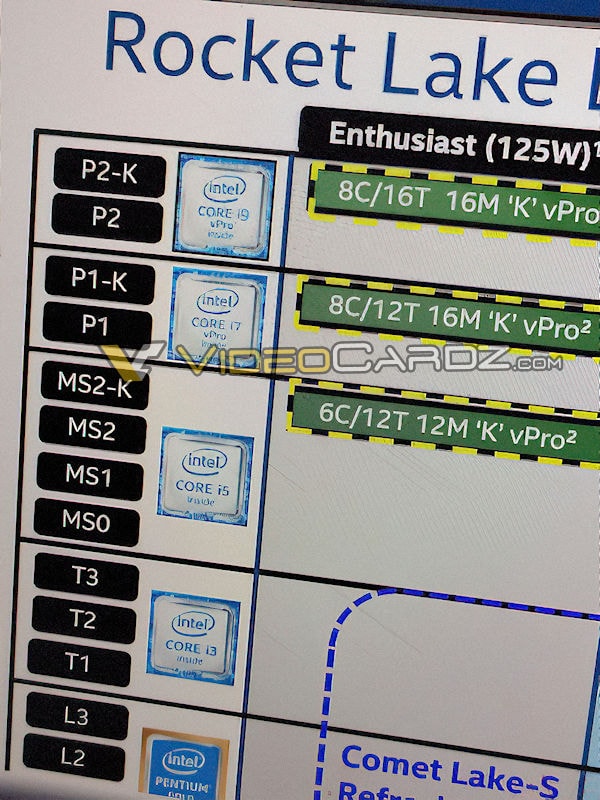 Intel i7 "Rocket Lake" avec 8 cœurs et 12 threads ? 2 Intel Rocket Lake S 8C 12T