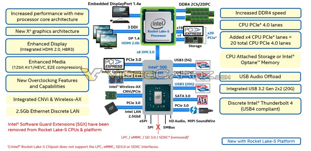 Intel i7 "Rocket Lake" avec 8 cœurs et 12 threads ? 3 Intel Rocket Lake S VideoCardz