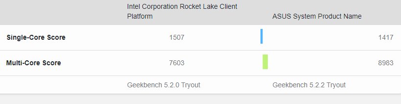 Intel "Rocket Lake-S ES", un boost à 5 GHz 3 Intel Rocket Lake S vs Comet Lake S e1595588723924