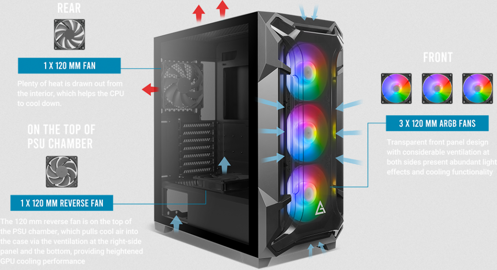 Antec DF600 Flux : un boîtier à l'airflow optimisé 3 Screenshot 2020 07 31 df600 flux pdt06 png Image PNG 1067 × 581 pixels 1