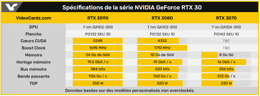 Geforce RTX 3090 et 3080 : fuite des spécifications 4 Screenshot 2020 08 28 NVIDIA GeForce RTX 3090 and GeForce RTX 3080 specifications leaked VideoCardz com