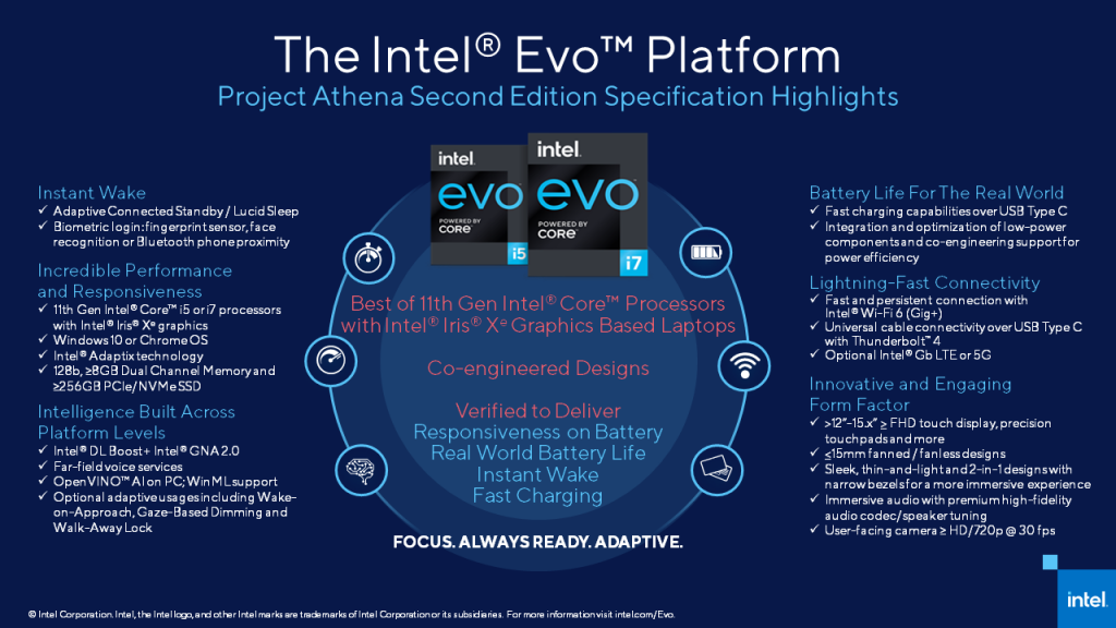 Intel Evo Platform Project Athena Highlights