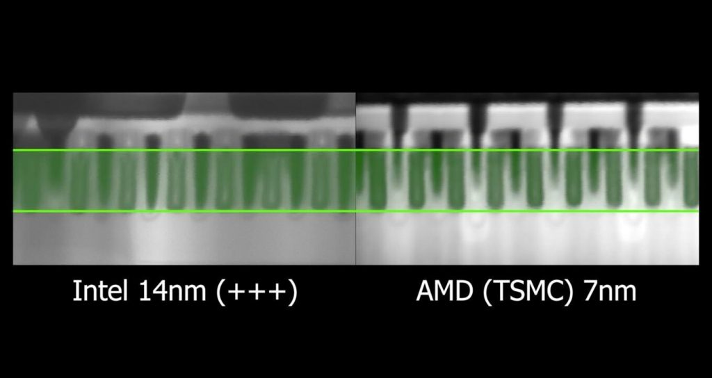 Intel vs TSMC 2