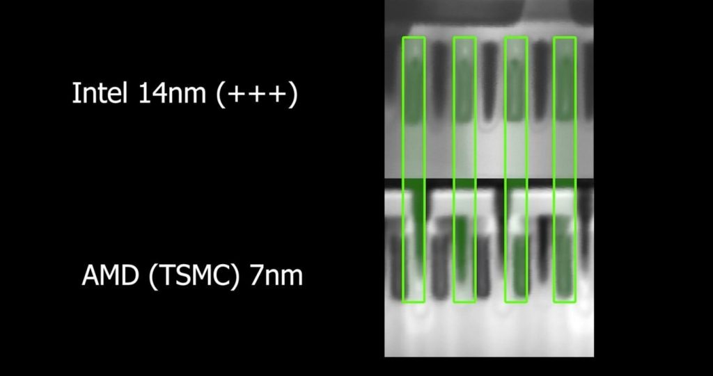 Intel vs TSMC 3