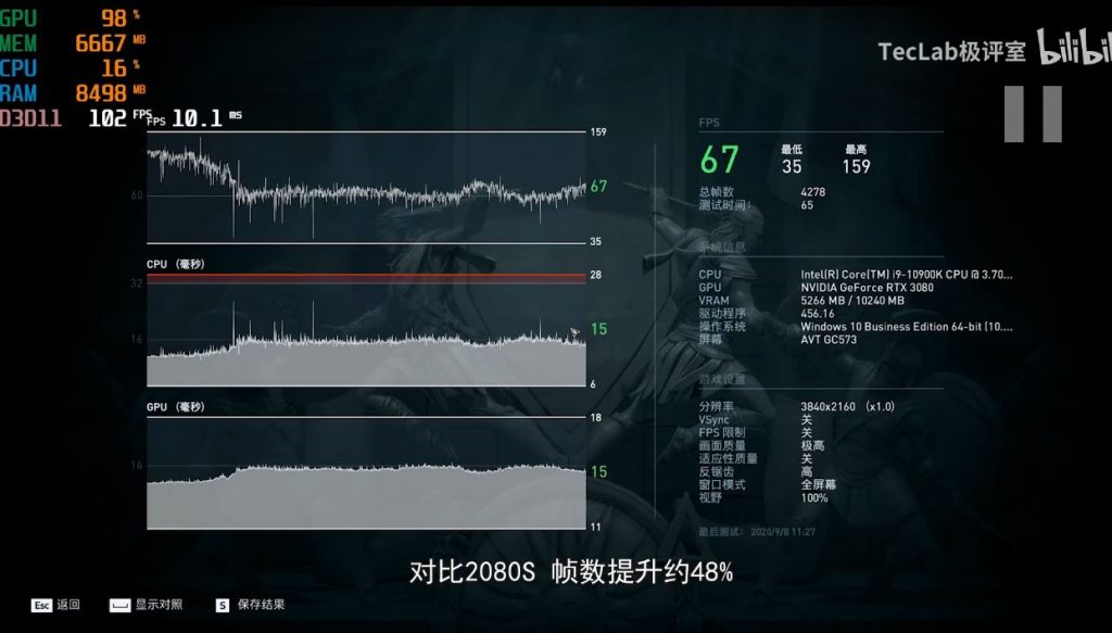 NVIDIA GeForce RTX 3080 Assassing Creed