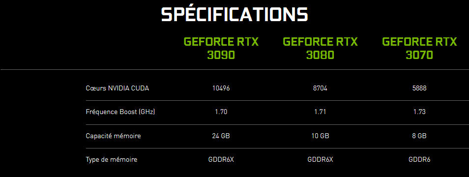 Les specs et prix officiels des GeForce RTX 30 2 Screenshot 2020 09 01 Cartes graphiques GeForce