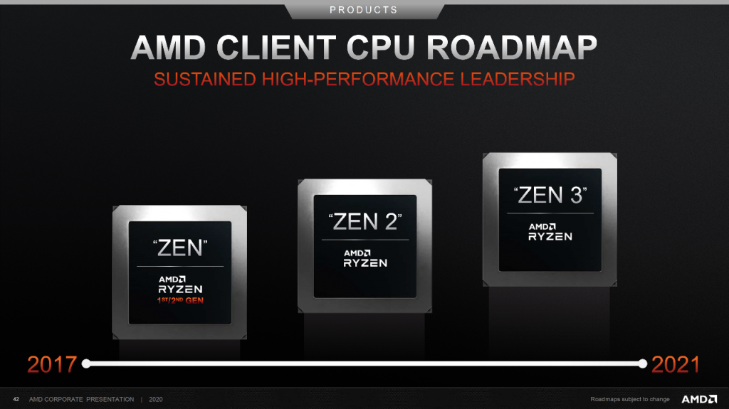 AMD Zen 3 : des informations officielles ont fuité 5 Screenshot 2020 09 13 AMD Client CPU Roadmap 2017 2021 png Image PNG 3840 × 2160 pixels Redimensionnee 33