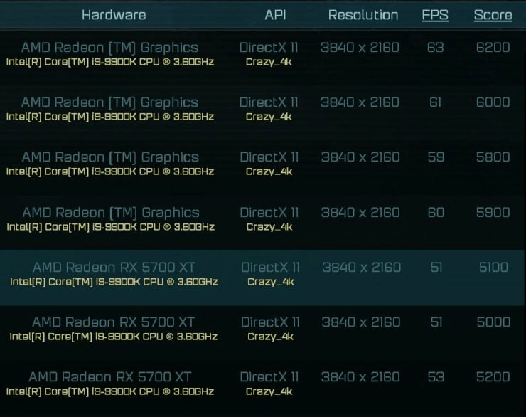 Des benchmarks potentiels de la RX 6000 3 Screenshot 2020 09 13 AMD Radeon RX 6000 Series RDNA 2 Graphics Card Alleged Benchmarks 1 740x586 jpg Image JPEG 740 × 58...