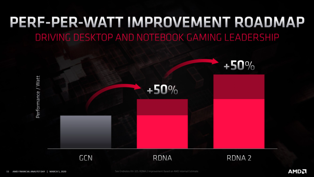 Des benchmarks potentiels de la RX 6000 4 Screenshot 2020 09 13 AMD Radeon Roadmap 2020 RDNA2 Radeon RX Navi 2x GPUs 1 1480x833 png Image PNG 1480 × 833 pixels 1