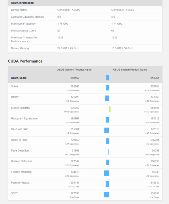 Différents benchmarks de la RTX 3090 9 Screenshot 2020 09 20 NVIDIA GeForce RTX 3090 vs 3080 Geekbench 850x1024 png Image PNG 850 × 1024 pixels Redimensionne...