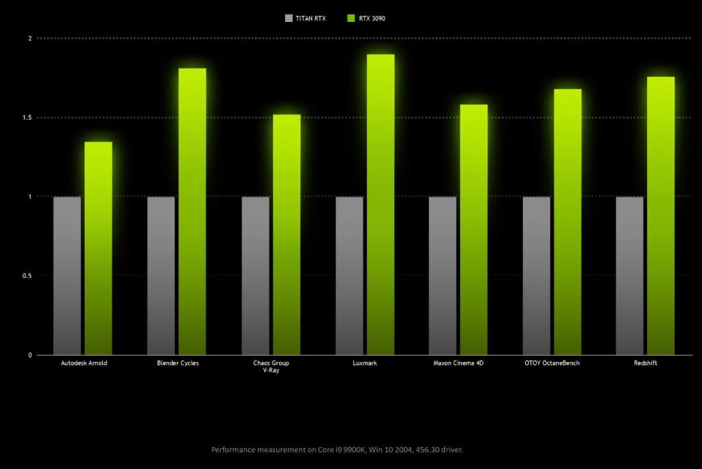 Screenshot 2020 09 24 geforce rtx 3090 vs titan x studio performance alt png Image PNG 2140 × 1431 pixels Redimensionn...