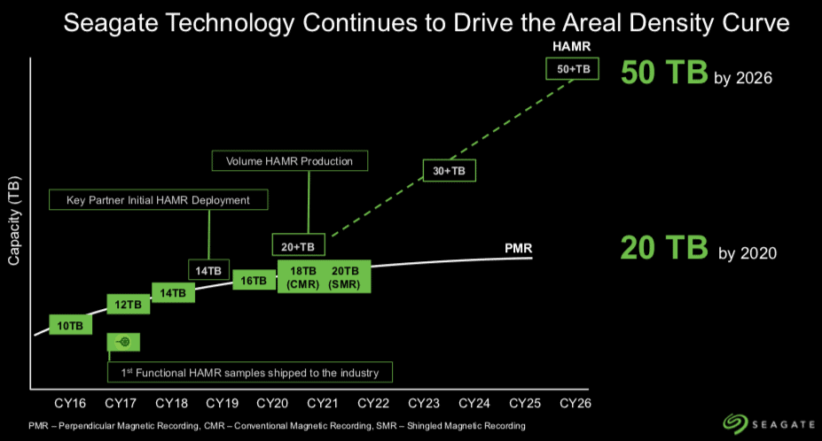 Seagate prévoit des HDD de 20 To pour décembre 2 Seagate Roadmap 2019Q4