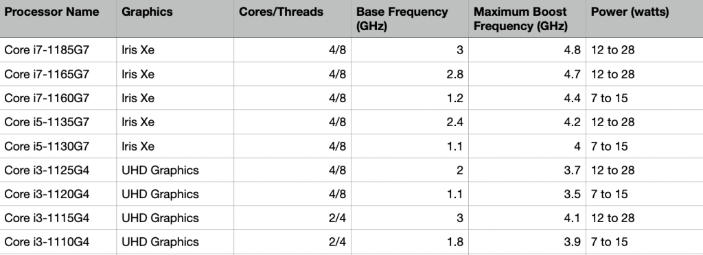 Intel lance la Gen11 "Tiger Lake" en processeurs mobiles 2 Tab Intel Gen11