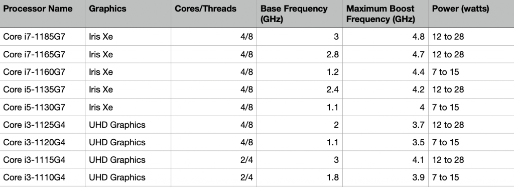 Tab Intel Gen11