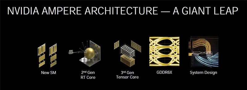 Explications techniques des RTX série 3000 5 ampere architecture