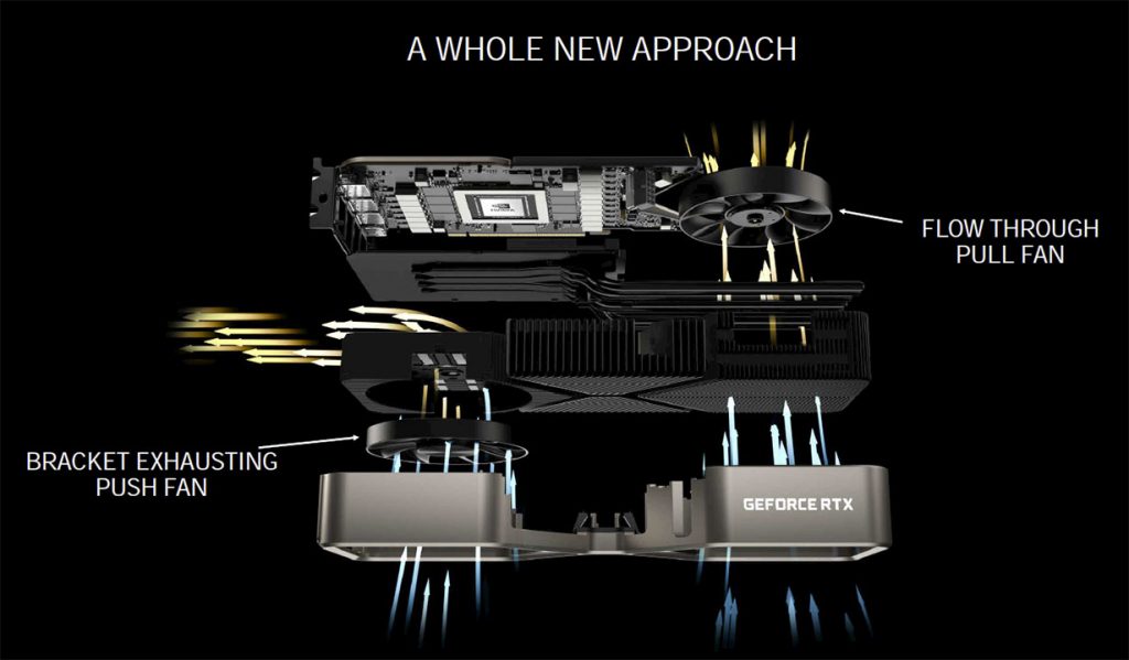 Explications techniques des RTX série 3000 4 cooler design