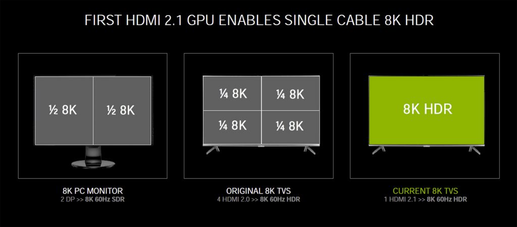 Explications techniques des RTX série 3000 6 hdmi 2 1