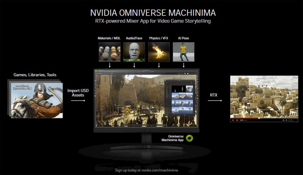 Explications techniques des RTX série 3000 11 omni 1