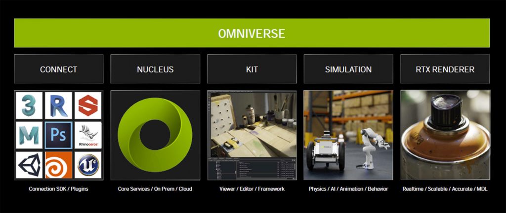 Explications techniques des RTX série 3000 12 omni 2