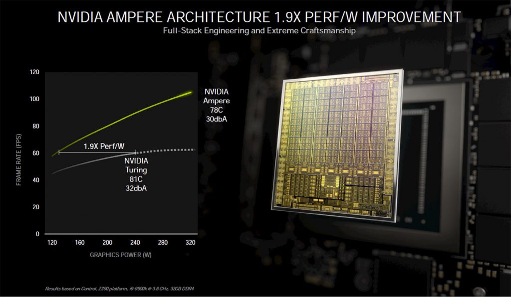 Explications techniques des RTX série 3000 6 performance per watt
