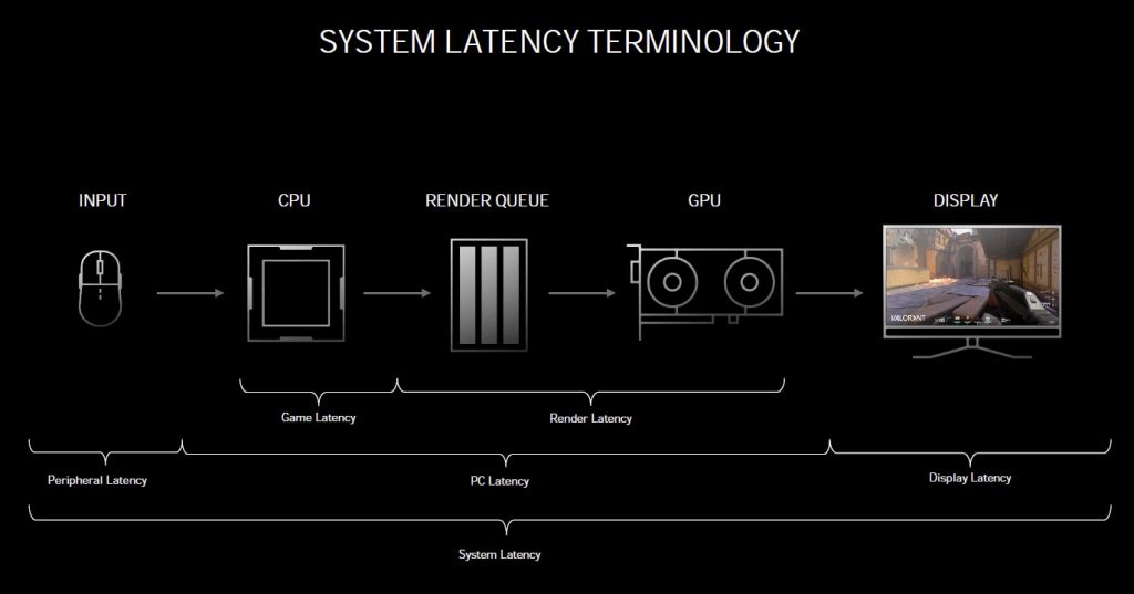 Explications techniques des RTX série 3000 4 reflex 3