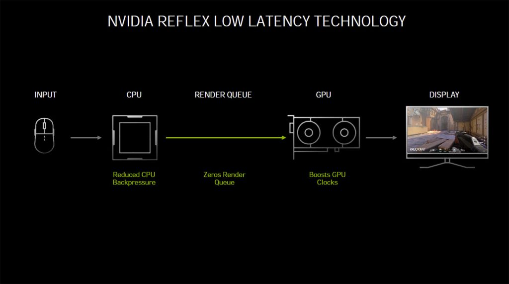 Explications techniques des RTX série 3000 5 reflex 4