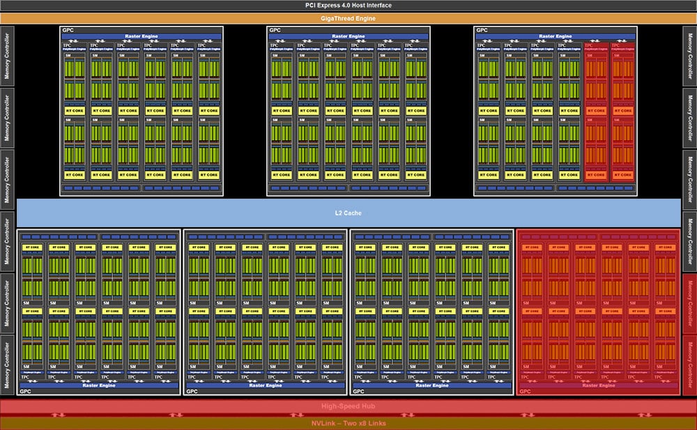 Explications techniques des RTX série 3000 7 rtx 3080 block diagram