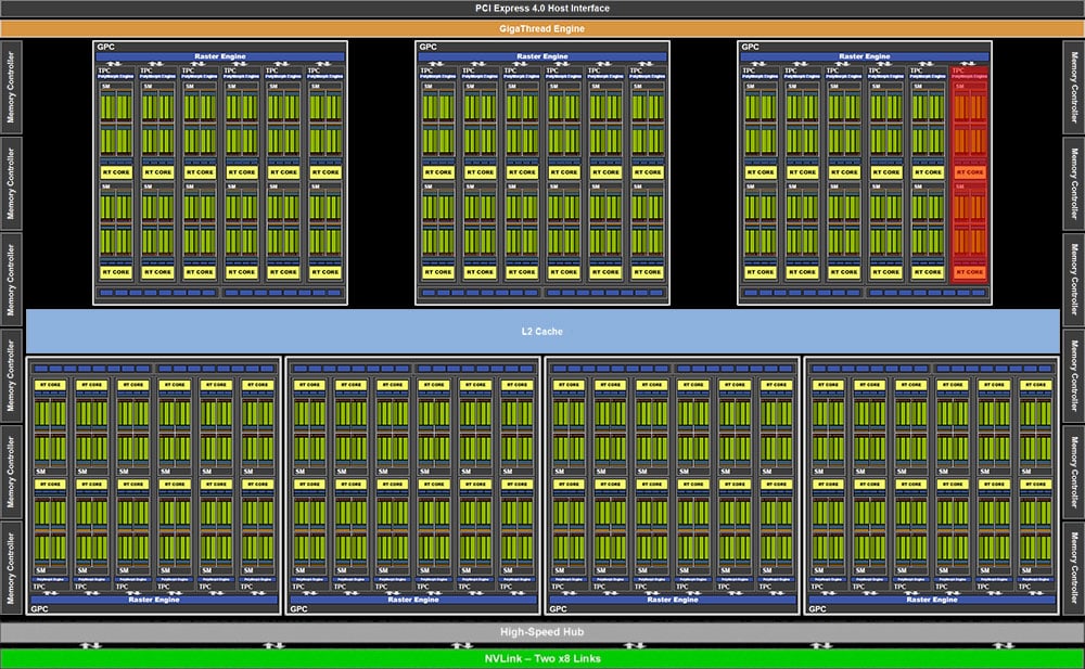 Explications techniques des RTX série 3000 8 rtx 3090 block diagram