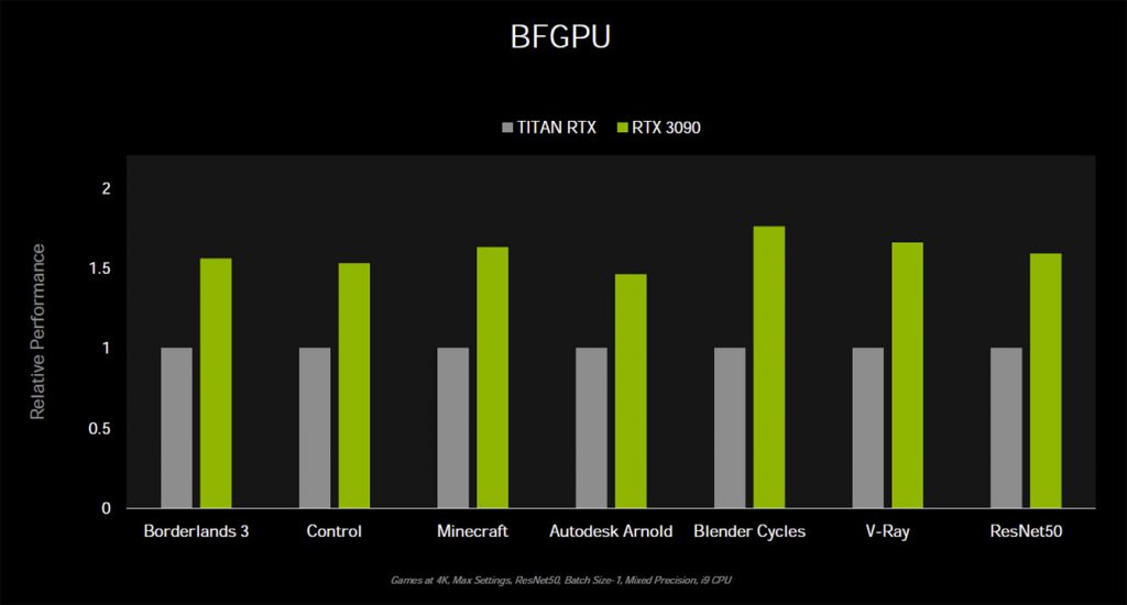 Explications techniques des RTX série 3000 2 rtx 3090 performance