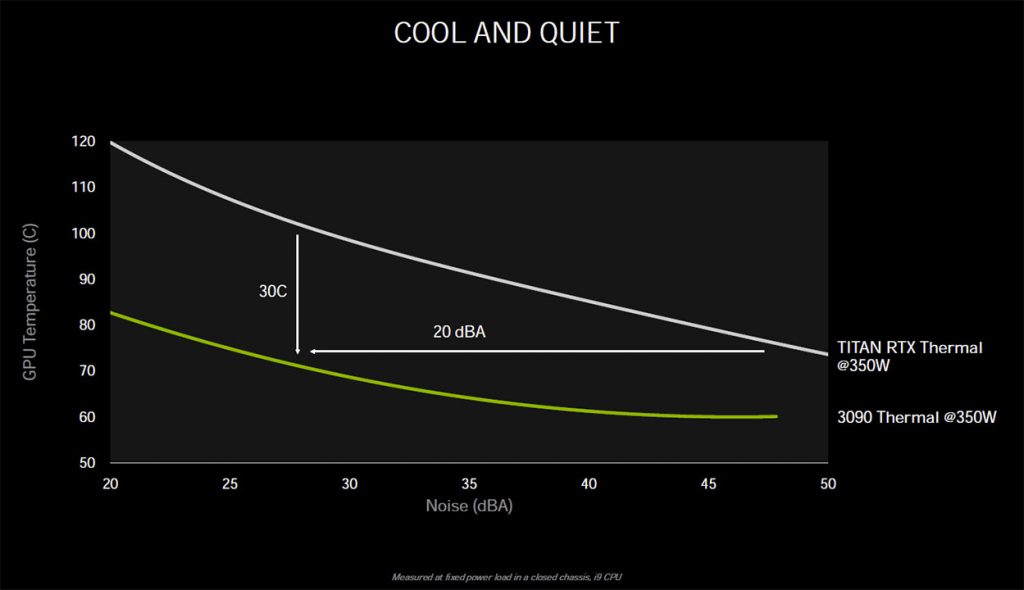 rtx 3090 thermal performance