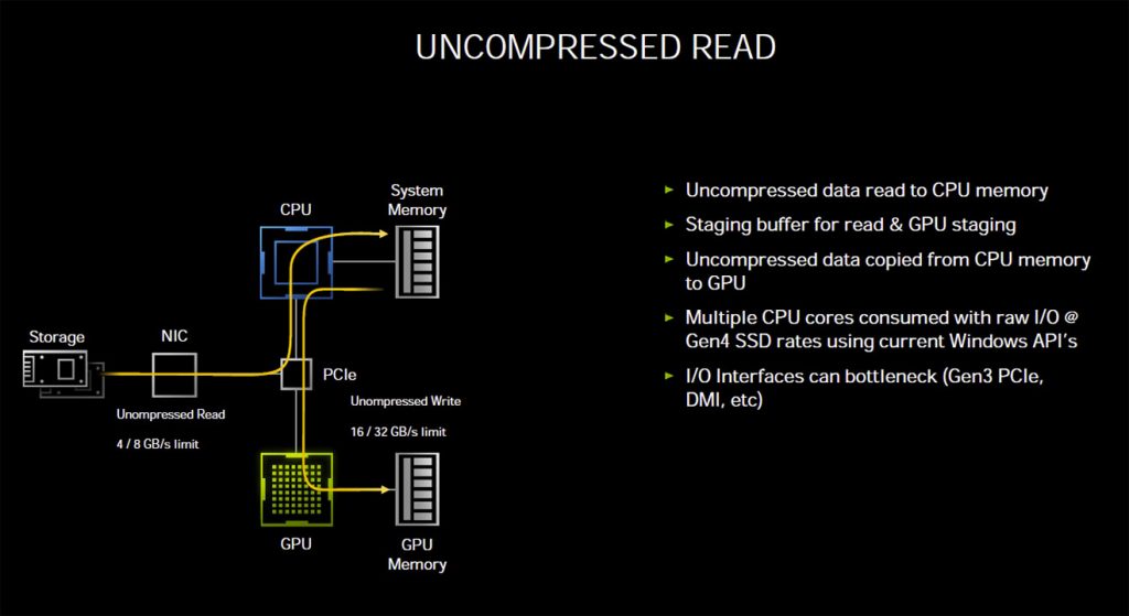 Explications techniques des RTX série 3000 2 rtx io 1