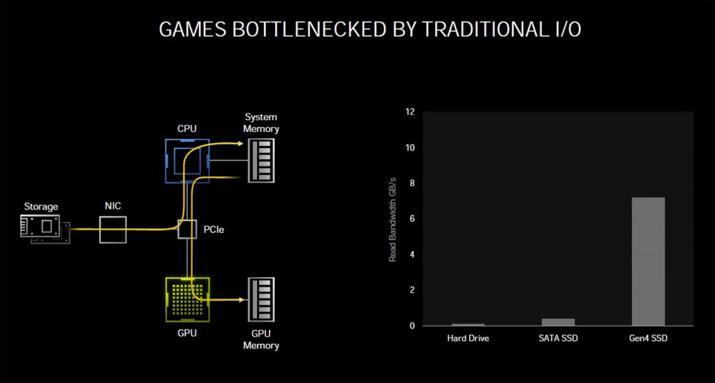 Explications techniques des RTX série 3000 3 rtx io 2