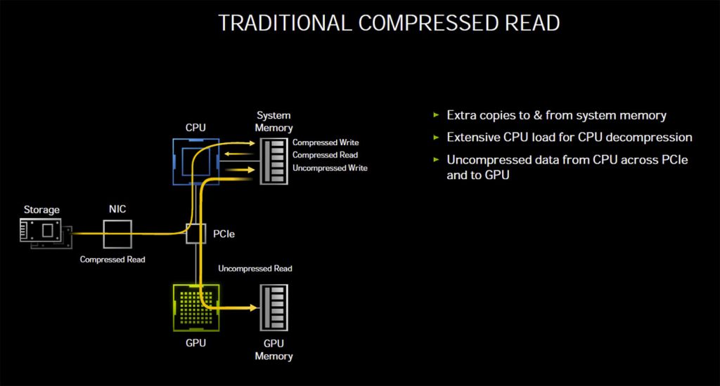 Explications techniques des RTX série 3000 4 rtx io 3