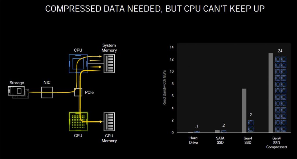 Explications techniques des RTX série 3000 5 rtx io 4