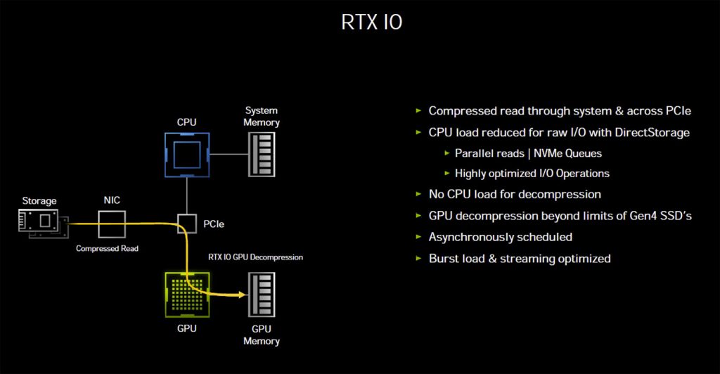 Explications techniques des RTX série 3000 6 rtx io 5