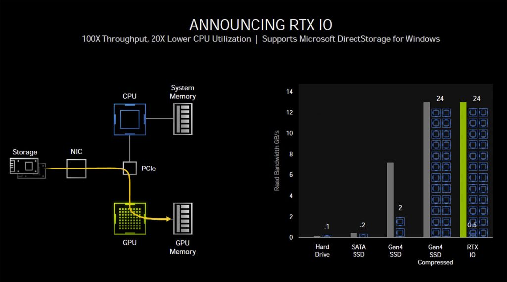 Explications techniques des RTX série 3000 7 rtx io 6