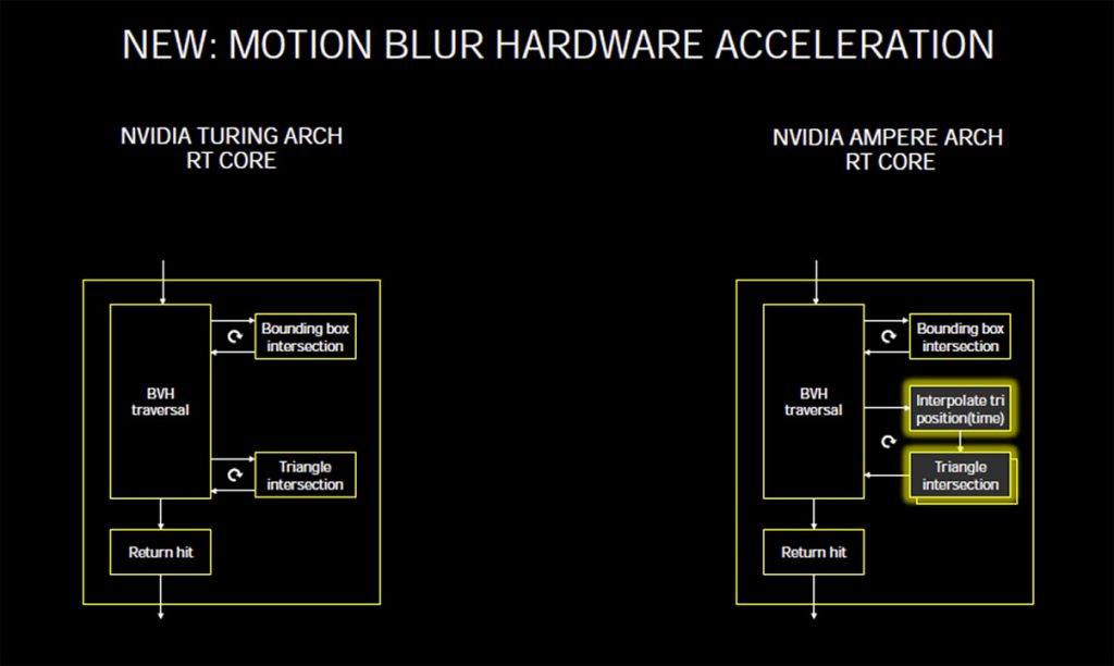 Explications techniques des RTX série 3000 3 rtx motion blur 1