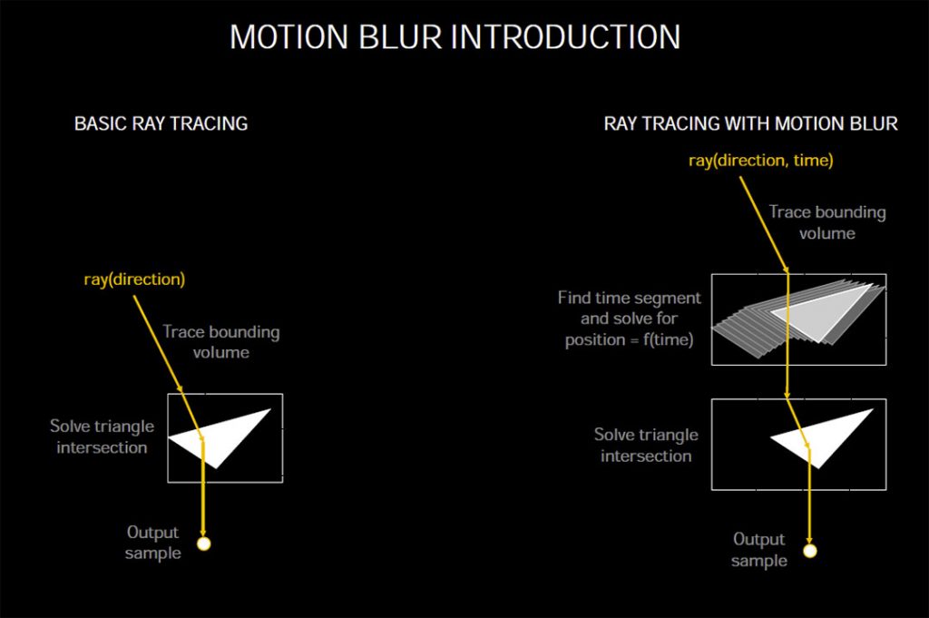 Explications techniques des RTX série 3000 4 rtx motion blur 2