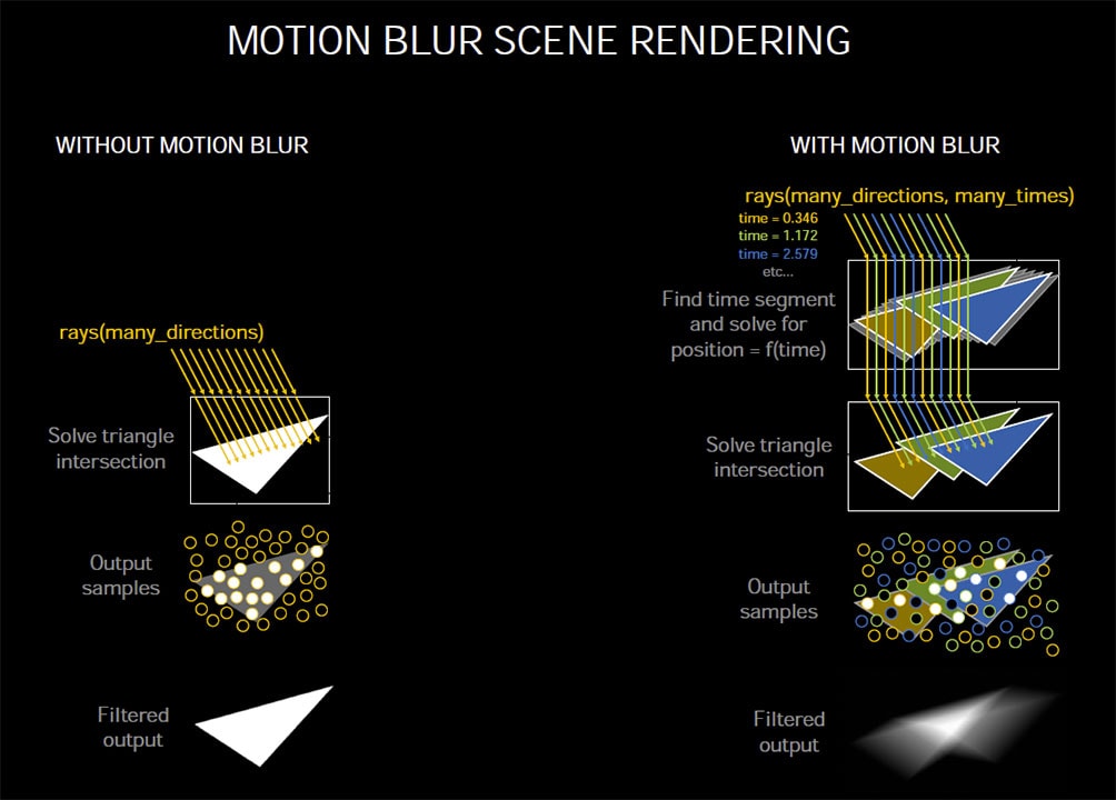 Explications techniques des RTX série 3000 5 rtx motion blur 3