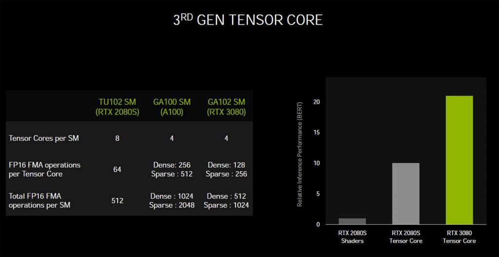 Explications techniques des RTX série 3000 7 tensor core 2