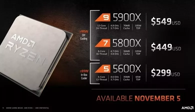 AMD Price RYZEN 5000 jpg webp