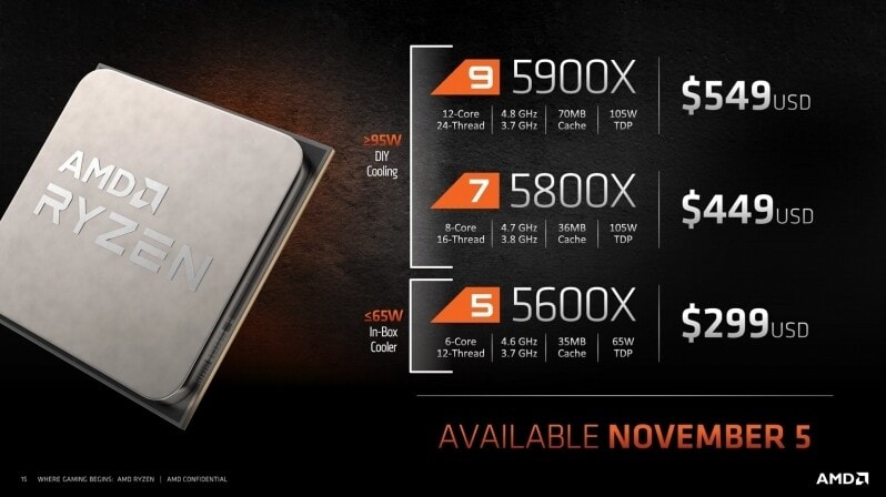 AMD-Price-RYZEN-5000
